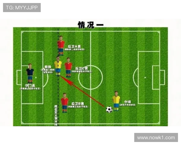 七人制规则：越位通常不适用及判罚要点