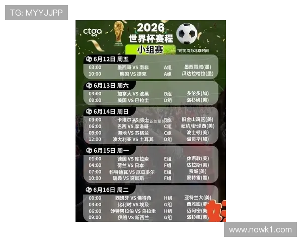 2026世界杯48队12小组赛制如何规定，小组前两名和8个成绩最好小组第三怎么晋级