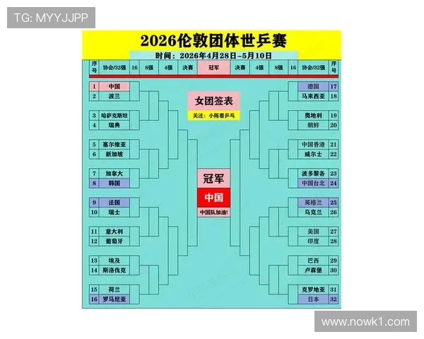 2026世界杯48队参赛如何分组成12个小组的规则详解
