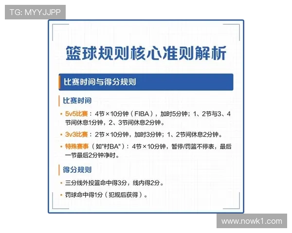篮球发球规则的核心条款与执行细节