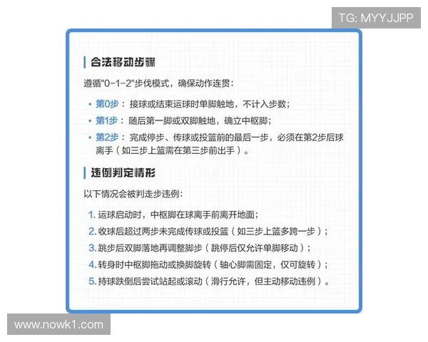 篮球官方规则解析:走步违例的构成要素详解 篮球官方规则解析:走步违例的构成要素详解