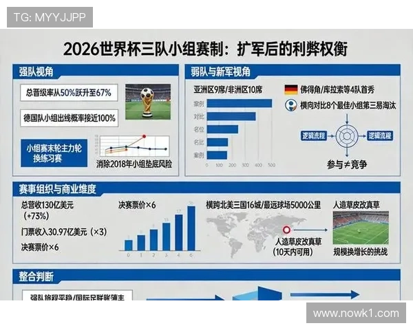 2026世界杯规则下晋级怎么确认 2026世界杯规则下晋级怎么确认