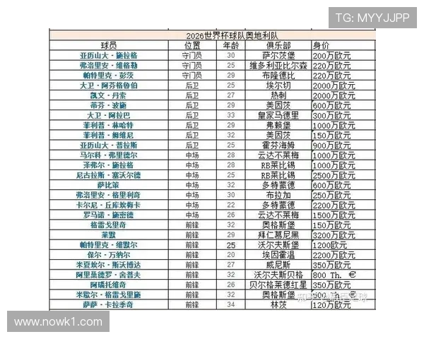 2026世界杯球队小组赛拿2分还有机会吗